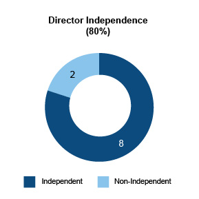 directorindependence-rgbx9.jpg